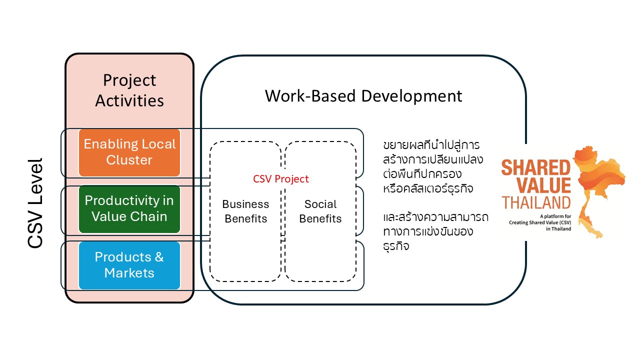 csv pic